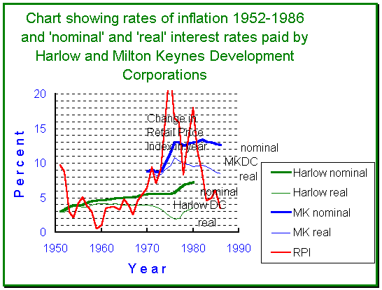 Chart Inflation Nominal and Real