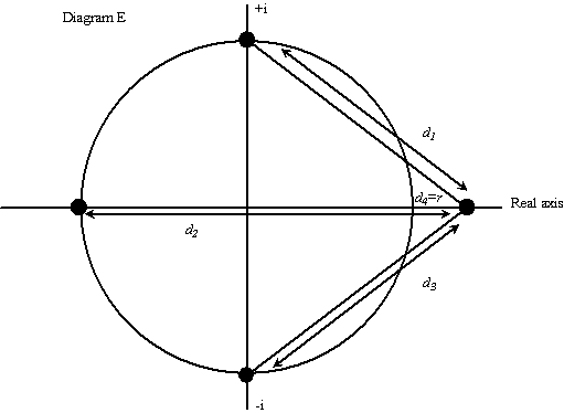 Diagram E