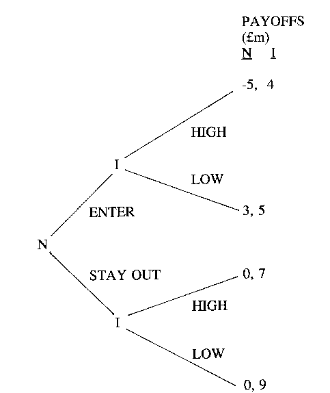 Image of Payoff Tree