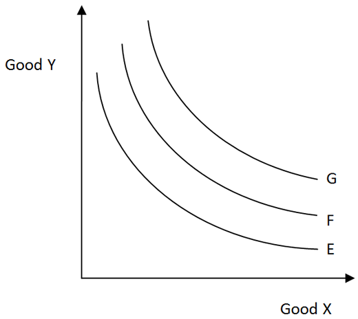 case study macroeconomics