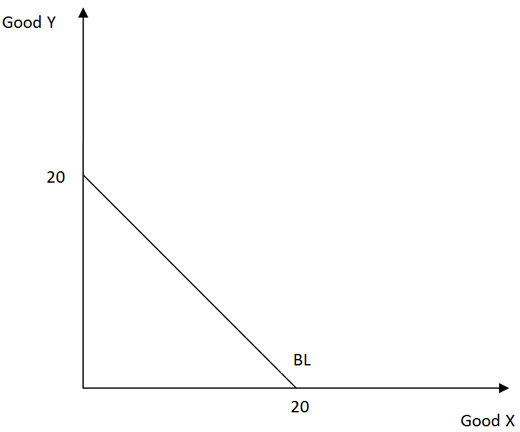 case study macroeconomics