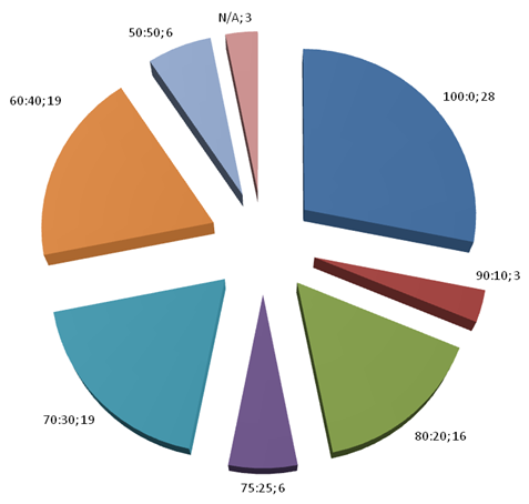 case study macroeconomics