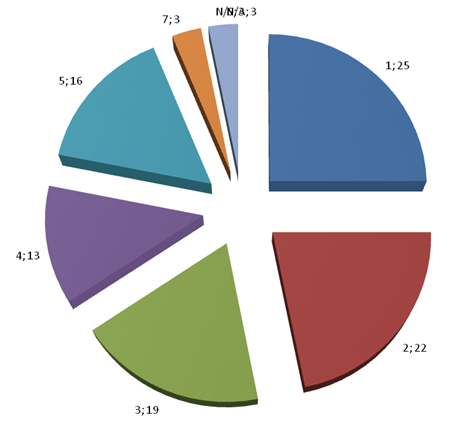 case study macroeconomics