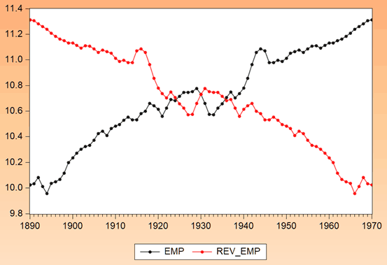 Chart showing a time series and its reversed version on the same axes