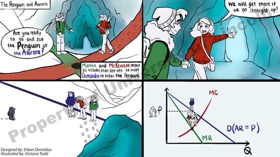 Cartoon showing characters within a Price/Quantity chart