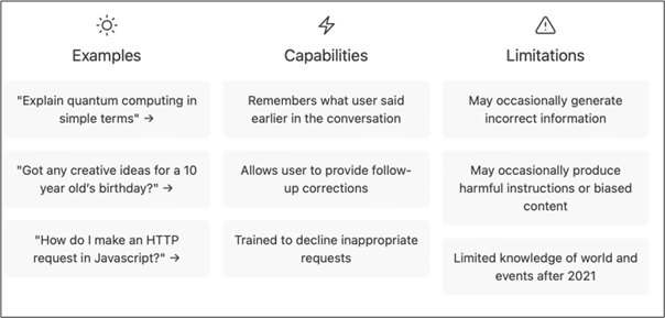 Examples, Capabilities, and Limitations of ChatGPT: a few points under each of these headings