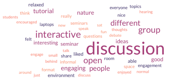 Word cloud from responses, with largest words including 'discussion', 'interactive', and 'open'