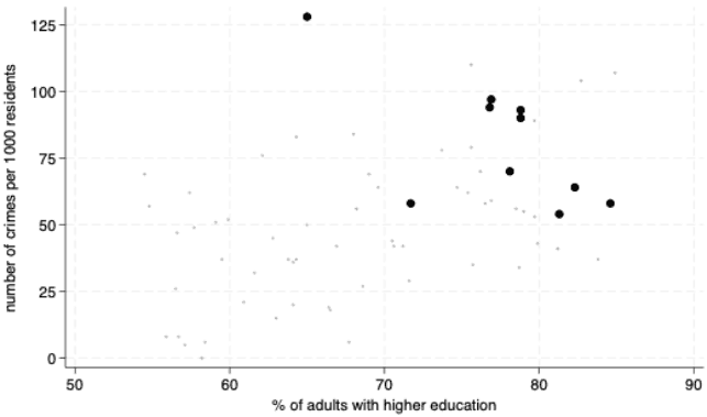 2D scatterplot of data set with specific range of densities highlighted