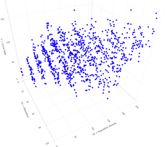 Rotated 3D plot showing the different layers of density