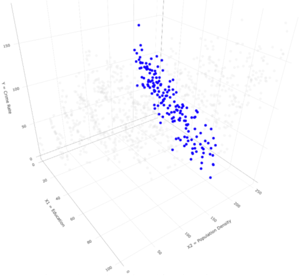 Focus on a single plane in the data corresponding to a range of population density