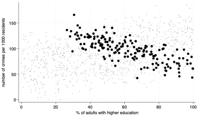 2D representation focusing on the data corresponding to a specific range of population density