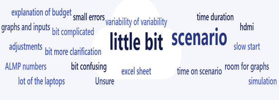 Word cloud of answers to survey questions