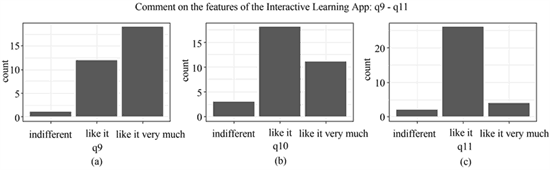 Chart of student survey responses