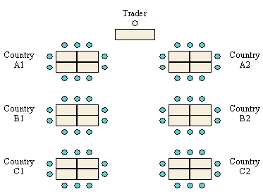 Game layout