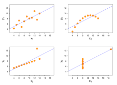 Anscombe's quartet 3