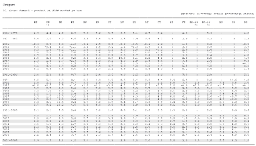 How To Import A Table From Pdf Into Excel The Economics Network