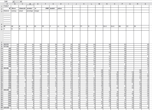 How To Import A Table From Pdf Into Excel The Economics Network